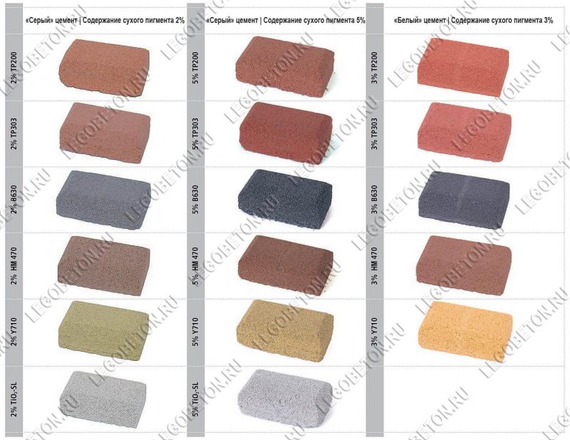 палитра пигментов FEPREN для тротуарной плитки и бетона, палитра железоокисных красителей чехия, красители для бетона fepren купить