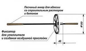 Базальтопластиковая гибкая связь БПА-6-2П