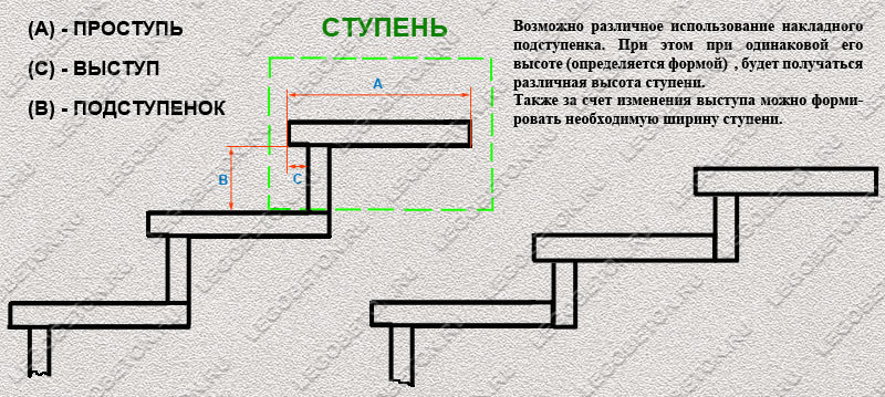 накладные элементы ступени из бетона